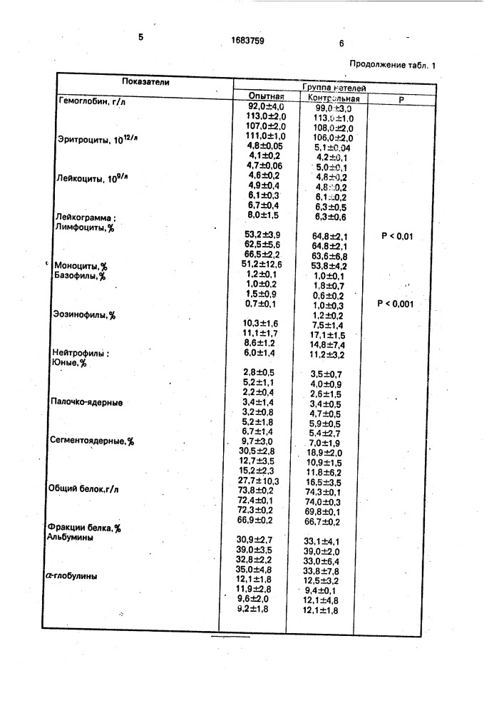 Способ профилактики послеродовых заболеваний у коров (патент 1683759)