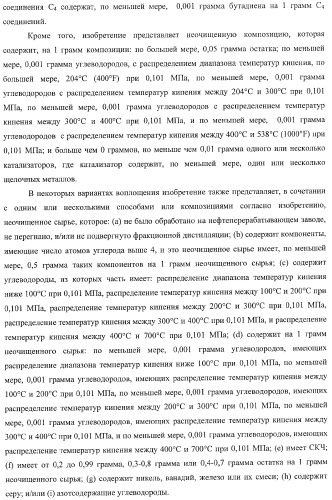 Способы получения неочищенного продукта и водородсодержащего газа (патент 2379331)