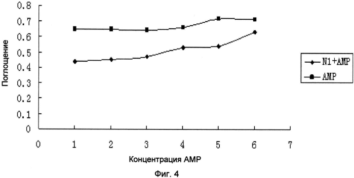 Фармацевтическая композиция, содержащая экстракт жимолости и антибиотик, фармацевтический набор и применение экстракта жимолости для получения лекарственных препаратов (патент 2571281)