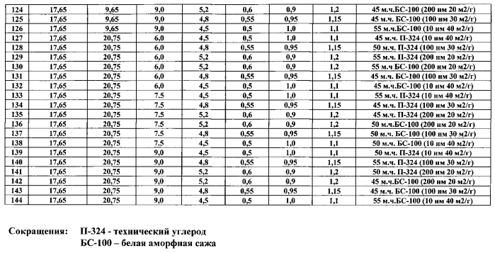 Резиновая смесь на основе полихлоропренового каучука (патент 2560378)
