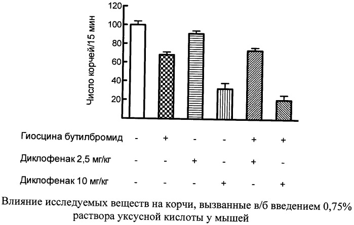 Новая лекарственная композиция для лечения болевого синдрома при спазме гладкой мускулатуры (патент 2497505)