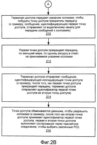 Обнаружение коллизий при беспроводной связи (патент 2463732)