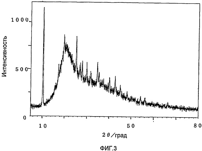 Суспензия аскорбиновой кислоты в глицерине и способ ее получения (патент 2431466)