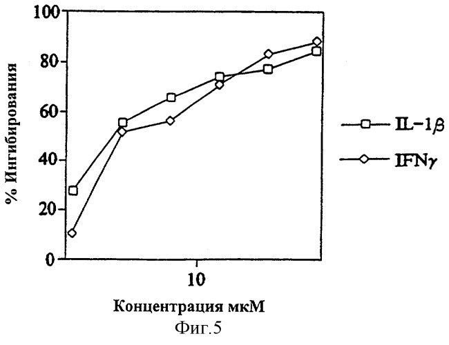 Ингибиторы фермента, конвертирующего интерлейкин-1- (патент 2249598)