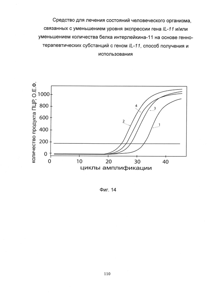 Средство для лечения состояний человеческого организма, связанных с уменьшением уровня экспрессии гена il-11 и/или уменьшением количества белка интерлейкина-11 на основе генно-терапевтических субстанций с геном il-11, способ получения и использования (патент 2651048)