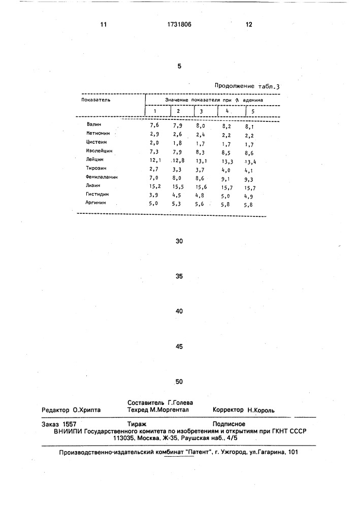 Способ получения смеси аминокислот, аденина и тирозина (патент 1731806)