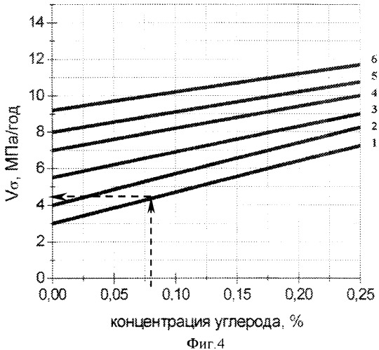 Способ определения остаточного ресурса труб тепловых сетей (патент 2366920)