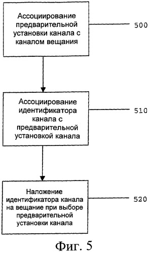 Идентификация вещательных каналов (патент 2411664)
