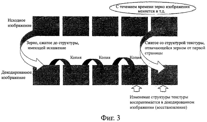 Устройство кодирования, способ кодирования, устройство декодирования, способ декодирования и их программы (патент 2387093)