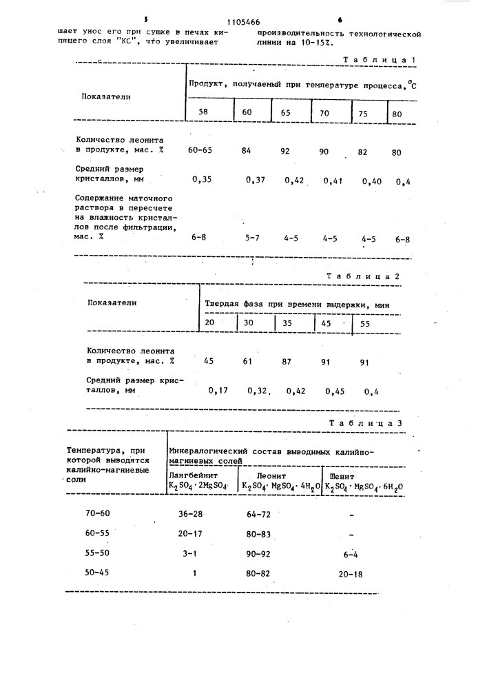 Способ получения сульфатных калийно-магниевых солей (патент 1105466)