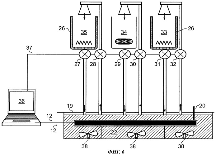 Способ и устройство для отверждения термореактивного материала (патент 2459701)