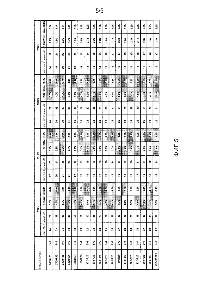 Пневматическая шина (патент 2616483)