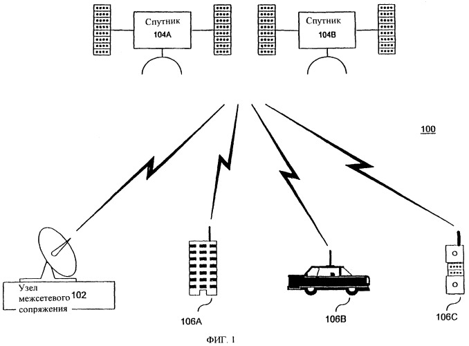 Система, способ и пользовательский терминал в системе однозначного определения местоположения с использованием двух спутников на низкой околоземной орбите (патент 2256935)