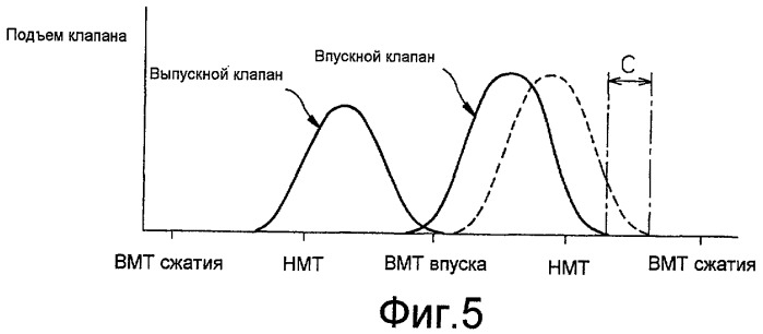 Двигатель внутреннего сгорания с искровым зажиганием (патент 2434157)