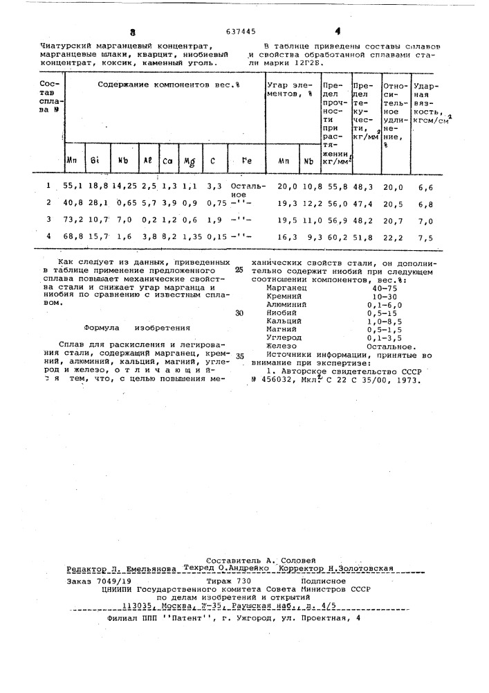 Сплав для раскисления и легирования стали (патент 637445)