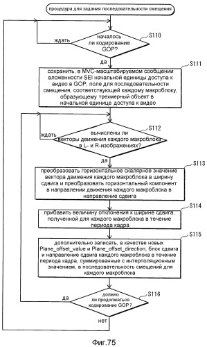 Устройство воспроизведения, способ записи, система воспроизведения носителя записи (патент 2522304)