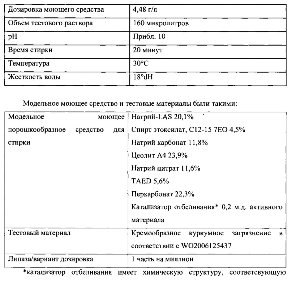 Композиции, содержащие липазы, и способы обработки поверхности (патент 2612215)