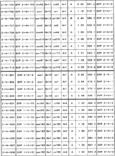 8-замещенные производные изохинолина и их применение (патент 2504544)