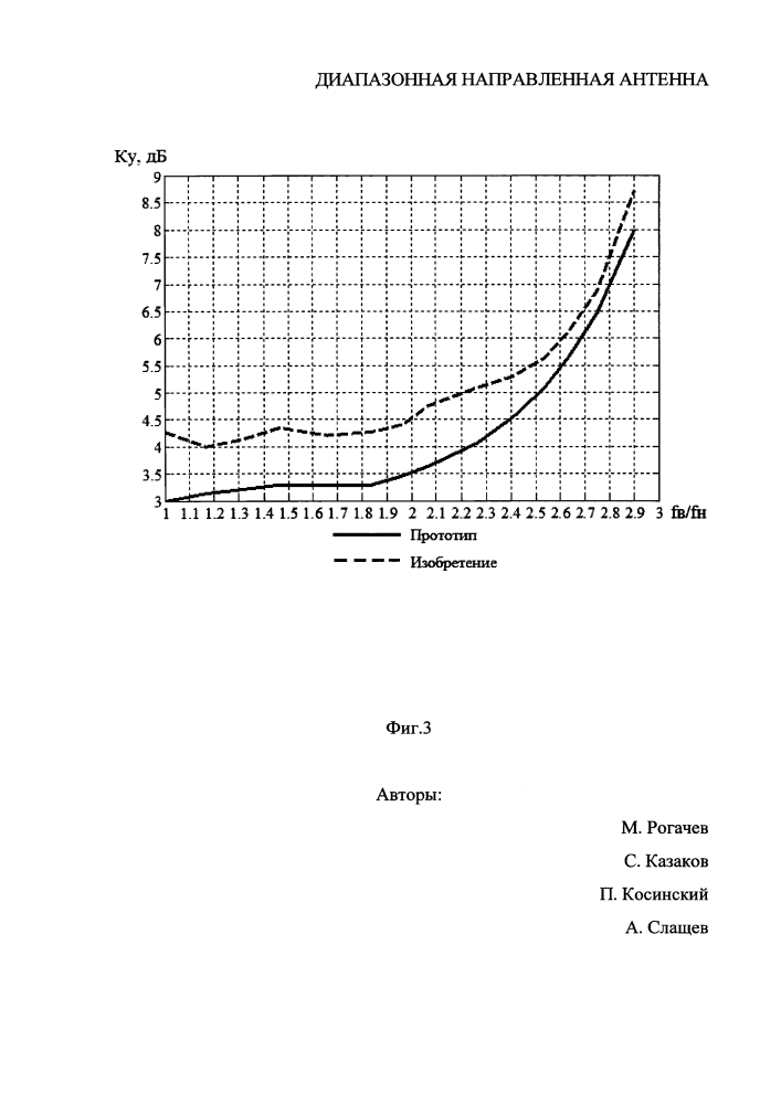 Диапазонная направленная антенна (патент 2624788)