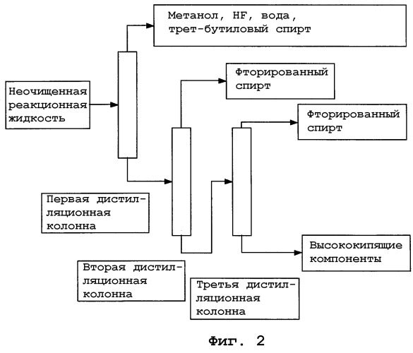 Способ получения фторированного спирта (патент 2264378)