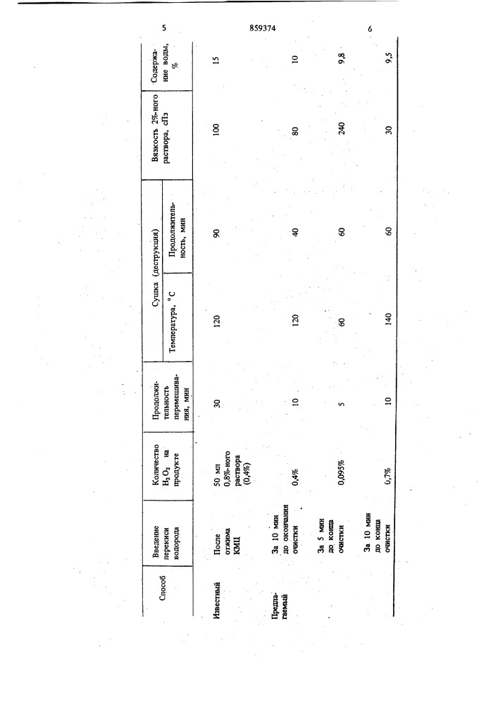 Способ получения карбоксиметилцеллюлозы (патент 859374)