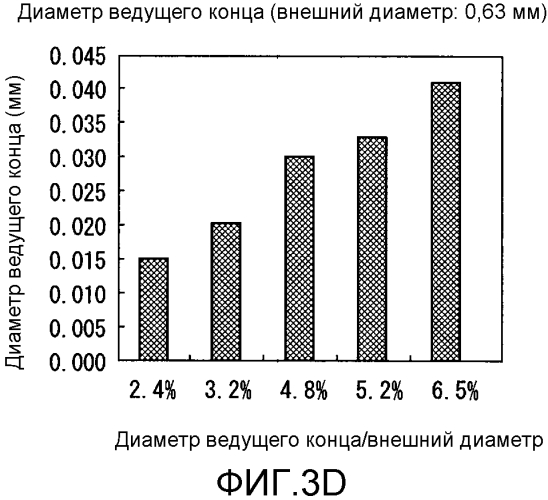 Медицинская хирургическая игла (патент 2561866)