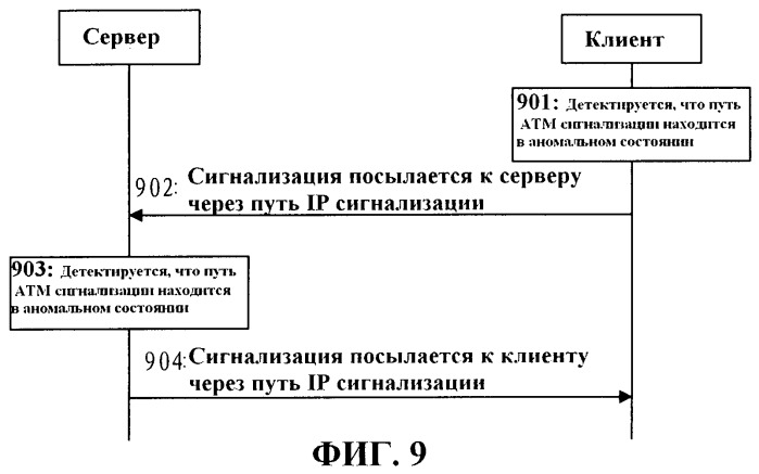 Способ, устройство и система связи для защиты передачи сигнализации (патент 2466505)