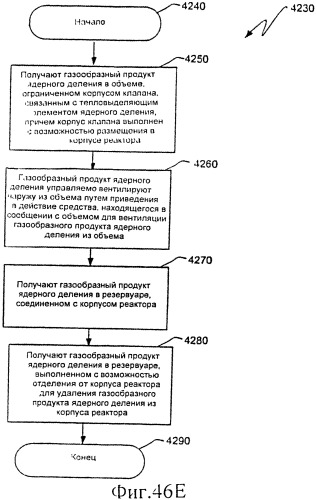 Ядерный реактор деления, вентилируемый тепловыделяющий модуль ядерного деления, связанные с ними способы и система вентилируемого тепловыделяющего модуля ядерного деления (патент 2547836)