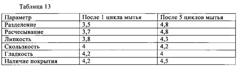 Добавка для кондиционирующей композиции, обеспечивающая быстрые и долговременные благоприятные воздействия на кератиновые субстраты (патент 2623909)