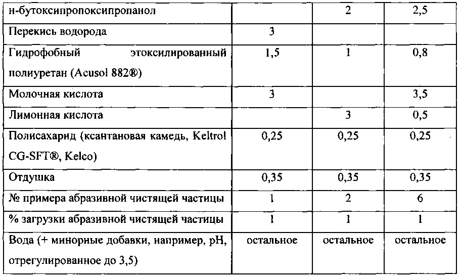 Жидкая композиция для чистки и/или глубокой очистки (патент 2622389)