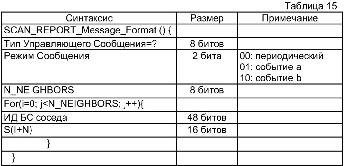 Способ измерения и сообщения качества канала в системе связи с широкополосным беспроводным доступом (патент 2295843)