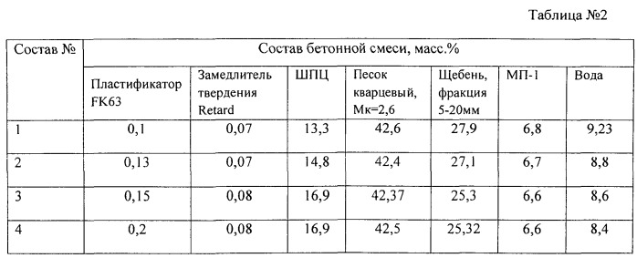 Способ монолитного бетонирования морской платформы (патент 2536520)