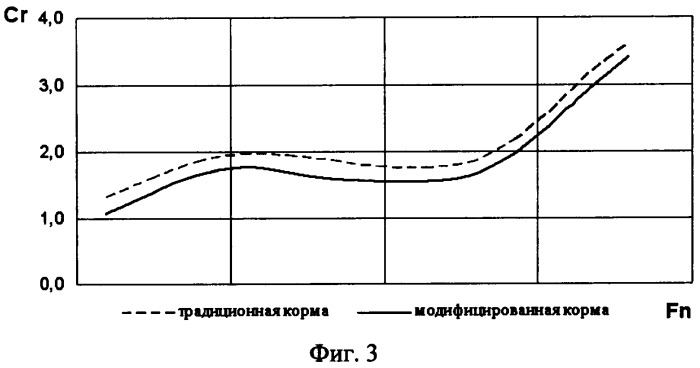 Кормовая оконечность транцевого типа с булевыми наделками для однокорпусного надводного быстроходного водоизмещающего судна (патент 2300478)