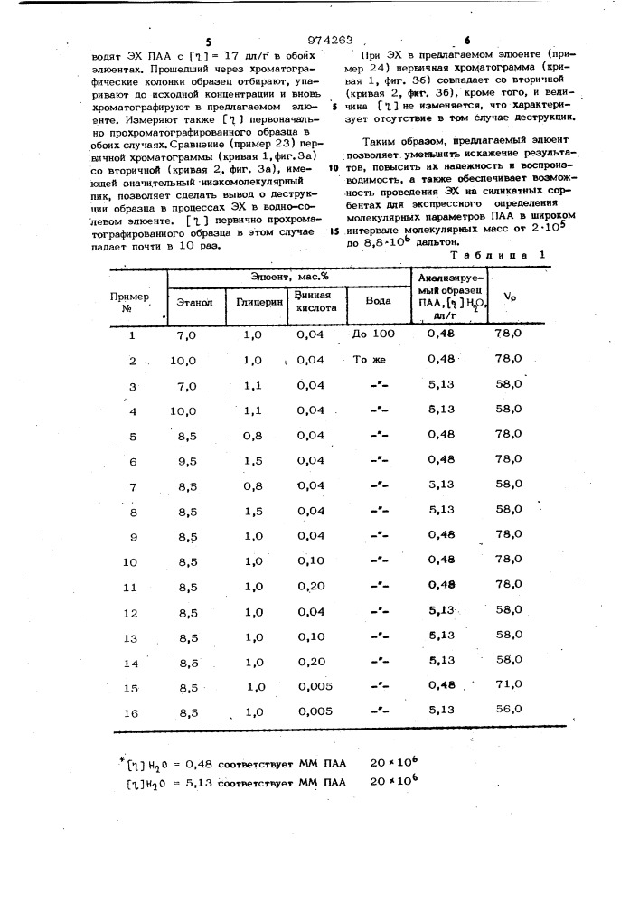 Элюент для анализа полиакриламида с помощью эксклюзионной хроматографии (патент 974263)