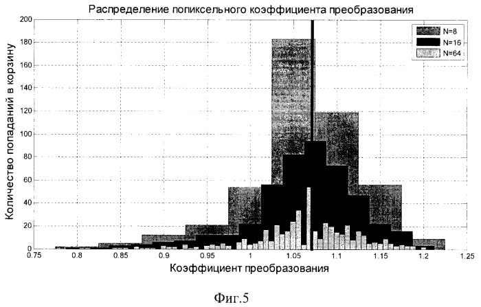 Устройство формирования изображения (патент 2543074)