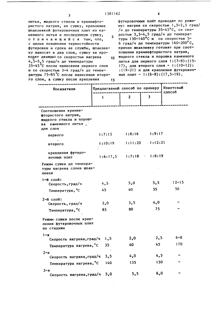 Способ футеровки циклонов установки сухого тушения кокса (патент 1381162)