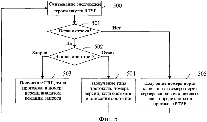 Способ и система начисления платы за услугу, сервер доступа к сети и устройство анализа информации протокола (патент 2483358)