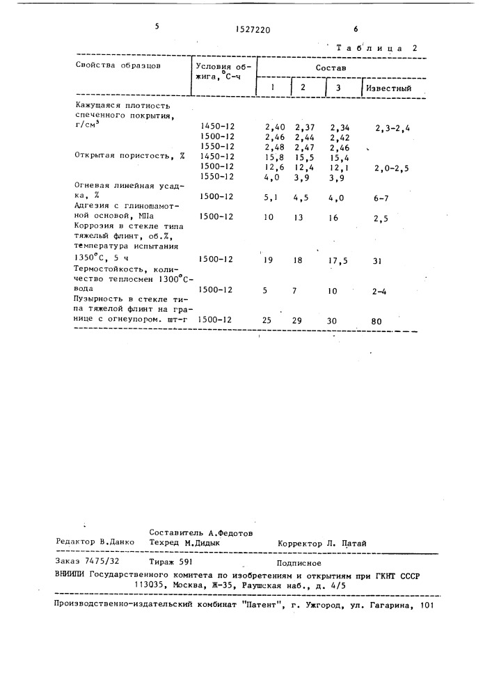 Шихта для защитного покрытия стекловаренных сосудов (патент 1527220)