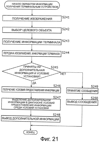 Устройство и способ предоставления информации, терминальное устройство и способ обработки информации, и программа (патент 2515717)