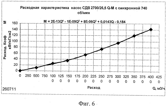 Автоматизированная информационная система для управления насосно-трубопроводным комплексом с вертикальными электроцентробежными насосами для откачки канализационных сточных вод (патент 2493542)