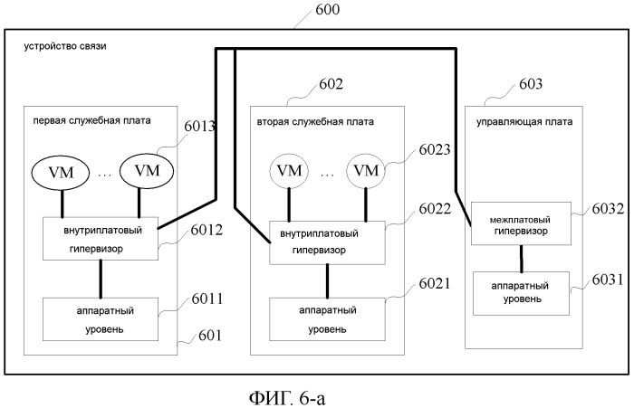 Способ управления виртуализацией и соответствующие устройства для управления аппаратными ресурсами устройства связи (патент 2571600)