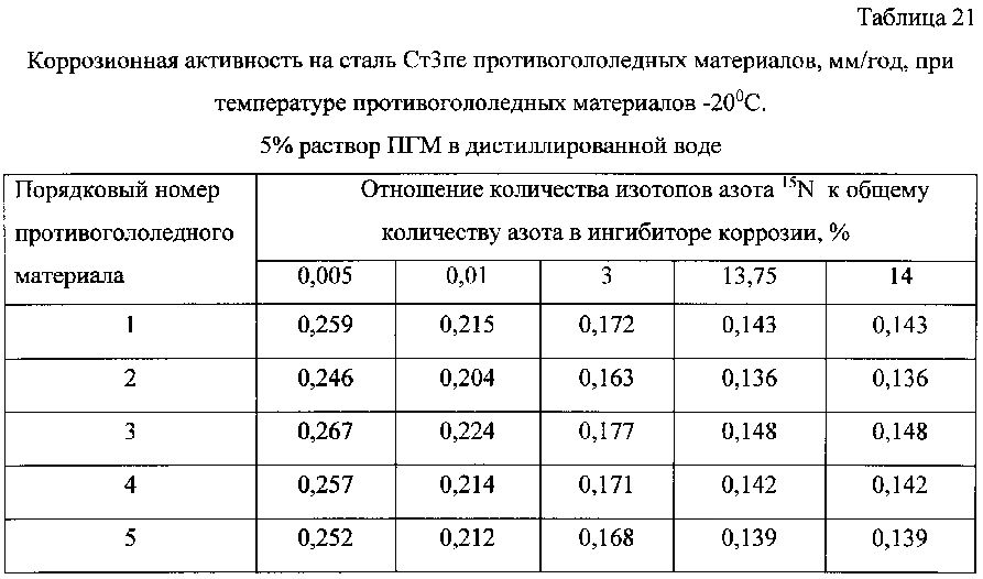 Способ получения твердого противогололедного материала на основе пищевой поваренной соли и кальцинированного хлорида кальция (варианты) (патент 2597314)