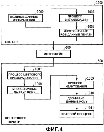 Устройство струйной печати и способ струйной печати (патент 2505415)