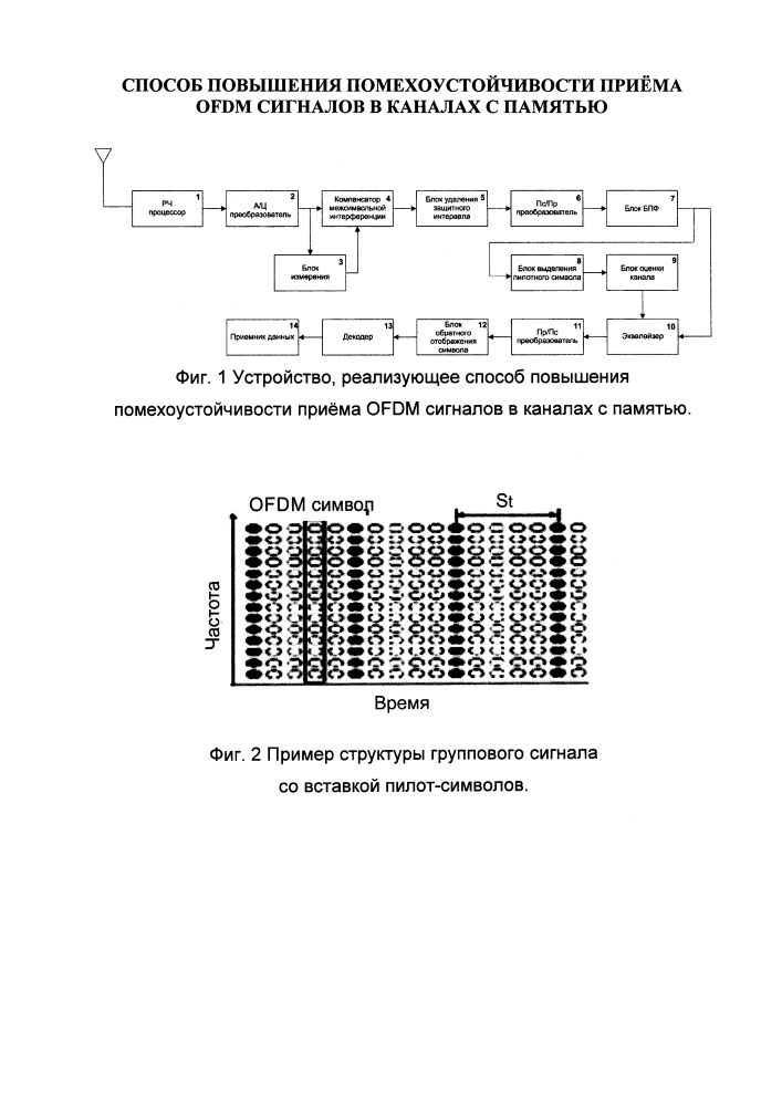 Способ повышения помехоустойчивости приема ofdm сигналов в каналах с памятью (патент 2618211)