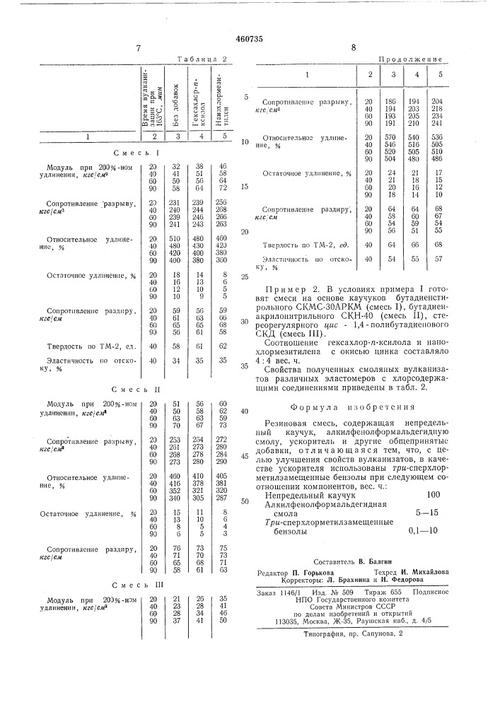 Резиновая смесь (патент 460735)