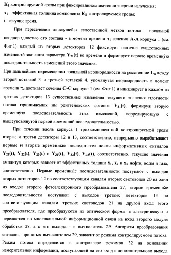 Рентгенофлуоресцентный анализатор компонентного состава и скорости трехкомпонентного потока (патент 2377546)