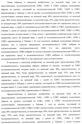 Nanobodies tm для лечения заболеваний, опосредованных агрегацией (патент 2433139)