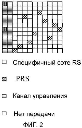 Опорные сигналы определения положения (патент 2496245)