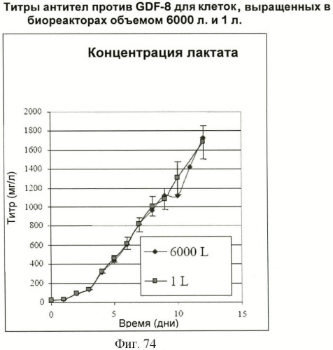 Получение антител против амилоида бета (патент 2418858)