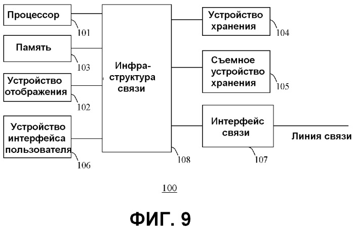 Способ и система для времени объявления из времени ожидания в режиме простоя применительно к энергосберегающим операциям в беспроводных сетях (патент 2499368)